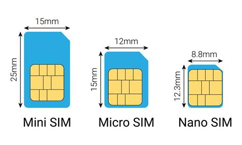 nano sim card size